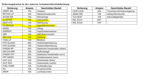 Innenraum