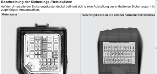 Sicherungskaesten