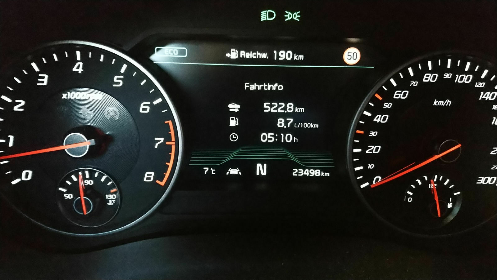KIA Stinger Verbrauch