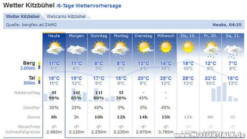 Wetter-kitzbuehel