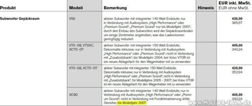 Subwoofer-bis-2007