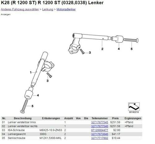 R1200st-lenker