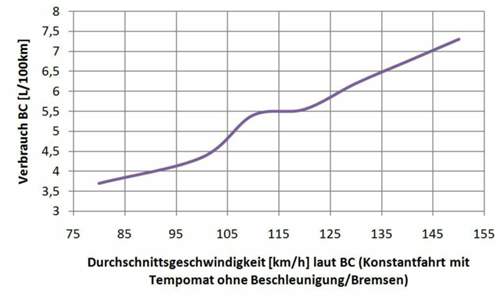 Pic-121218-verbrauch-ueber-vkonst