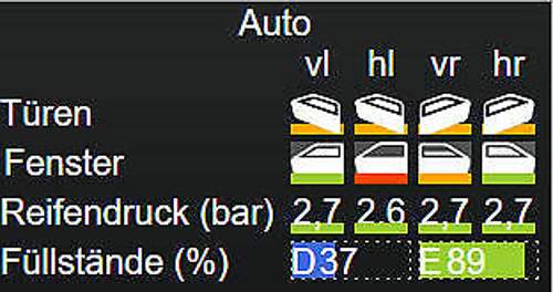 Türen und Fenster geöffnet