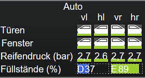 Türen und Fenster geschlossen