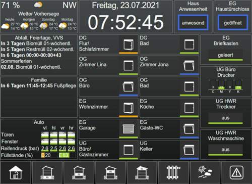 Smart Home Anhzeige