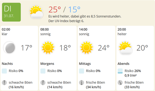 Wetter31