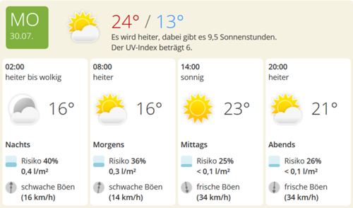 Wetter30