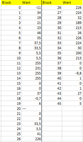 Messwerte-3bg