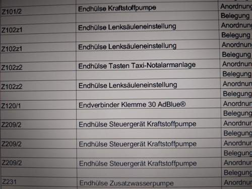 Kein Z111 aufgeführt