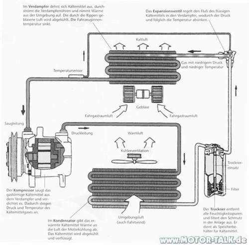 Funktionsweise-klimaanlage