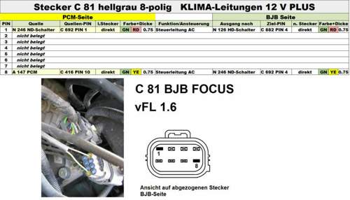 C 81 und C 80 beim Vorfacelift