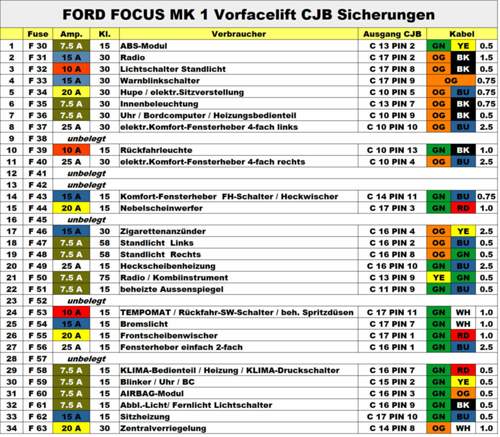 CJB Sicherungsbelegung Vorfacelift NEU