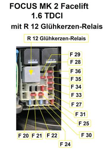 Focus MK2 1.6 TDCI Sicherungen