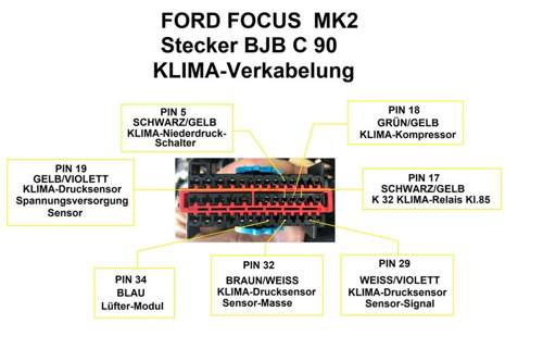 Klima-Verkabelung C 90