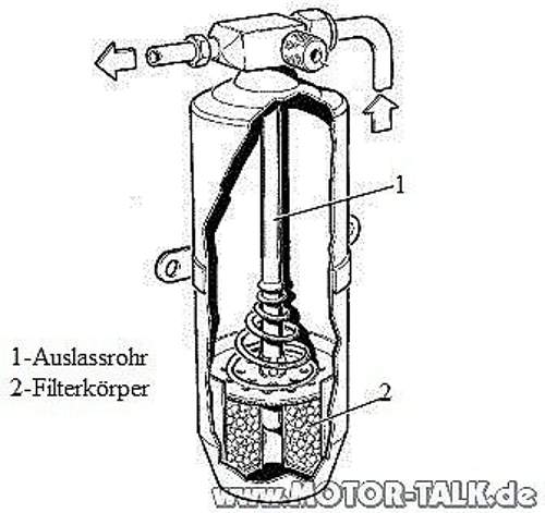 Entfeuchter