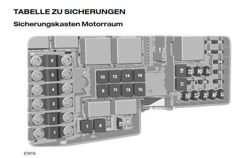 Sicherungen-plan
