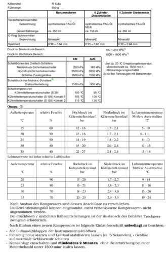 Klimadaten
