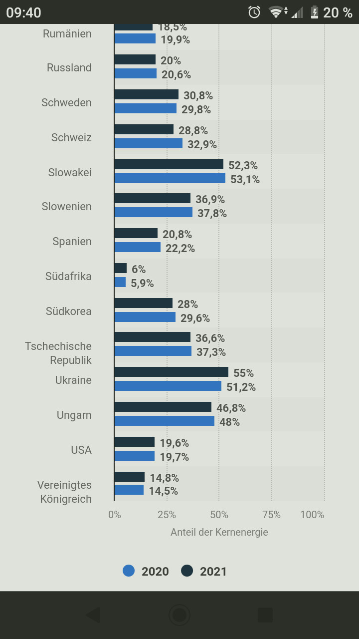 Klimakleber / Aktivisten=Stau —>> wie denkt ihr darüber?