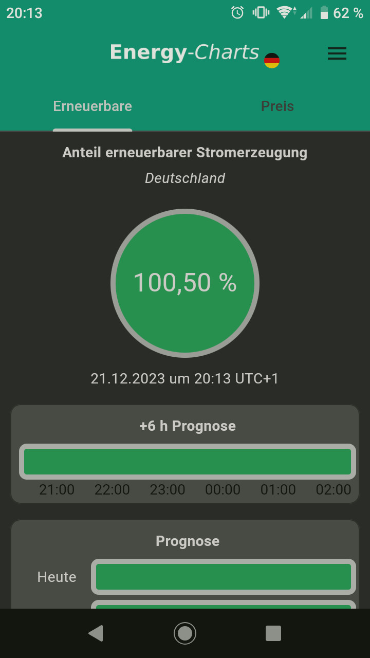 Klimakleber / Aktivisten=Stau —>> wie denkt ihr darüber?