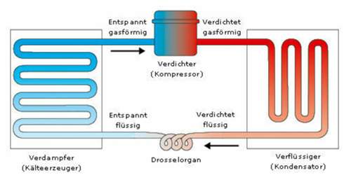 Http://shop-klimaanlage.de/ratgeber/wie-