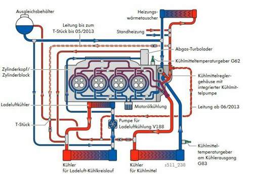 Ea211-kuehlsystem