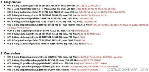 2016-10-14-20-58-04-uebersicht-automatische-getriebe-fuer-audi-docx-microsoft-word