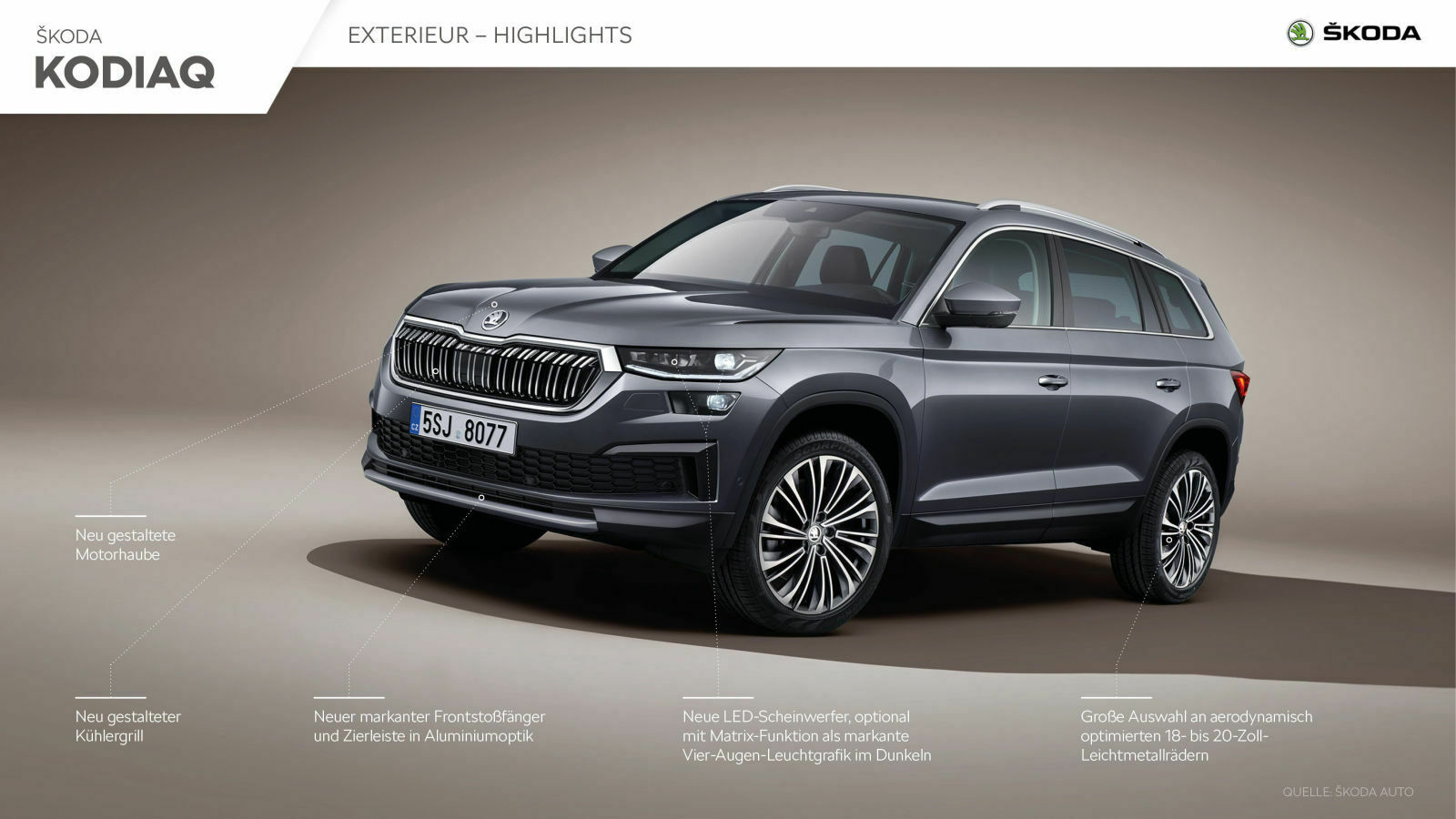 Kodiaq Facelift 2021 ist da!