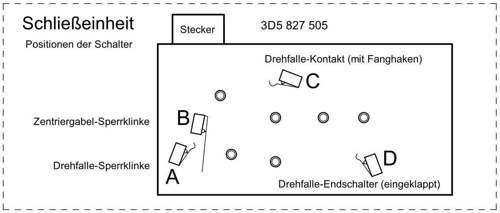 Heckklappe-schalterpositionen