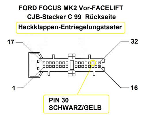 C 99 pinnummerierung pin 30