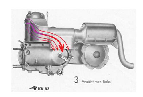 Motoransicht links