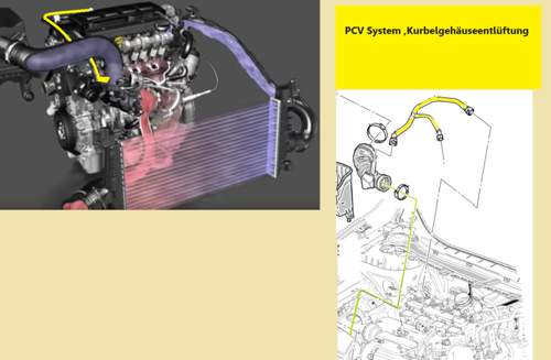 Pcv-system-le2