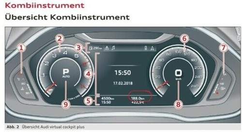Audi Q3 Kombiinstrument