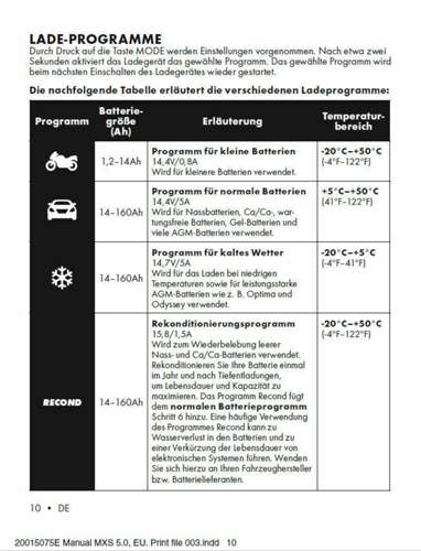 Ladepogramme MXS 5.0 DE