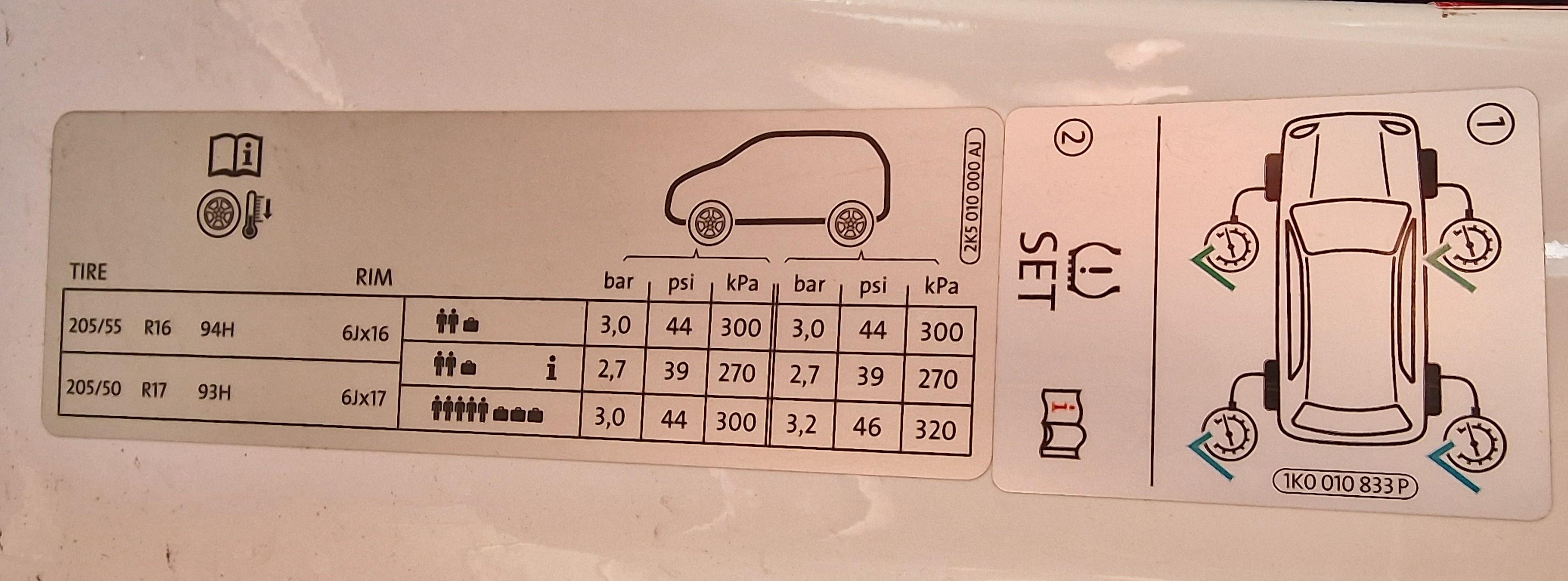 Komfort Reifen für Maxi