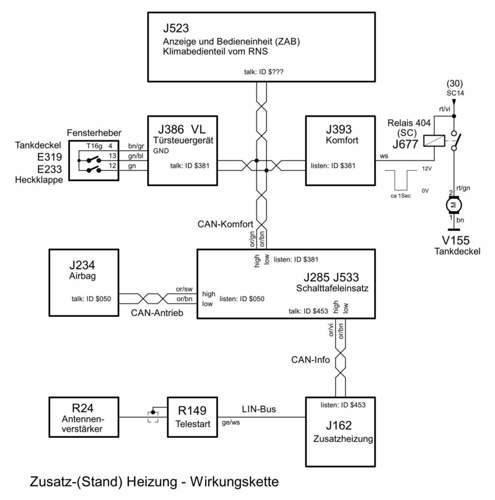 Wirkungskette-standheizung