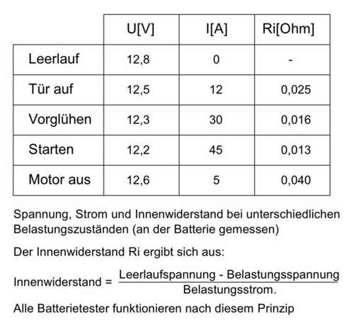 Phaeton-strom-spannung