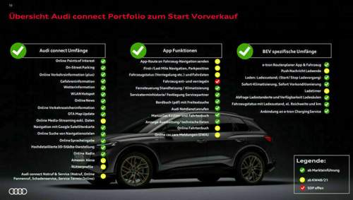 Q4 Update Funktionsübersicht