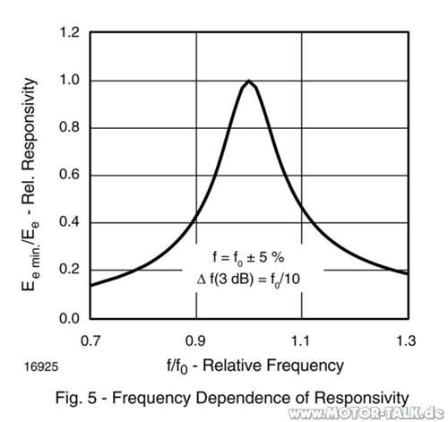 Ir-frequenz