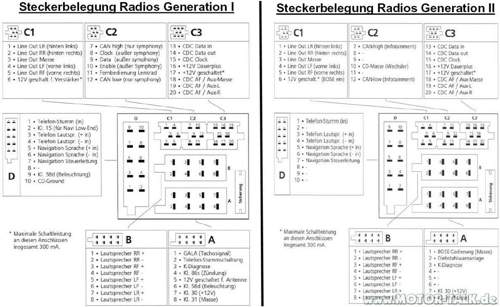 Steckerbelegung-radiogeneration-i-ii