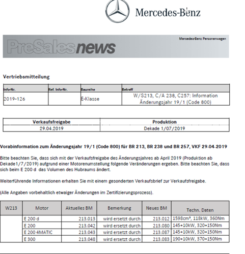 E-neuesmodelljahr