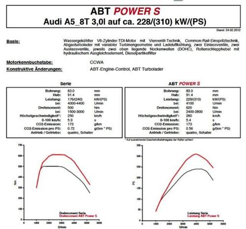 Abt-power-s-fuer-ccwa