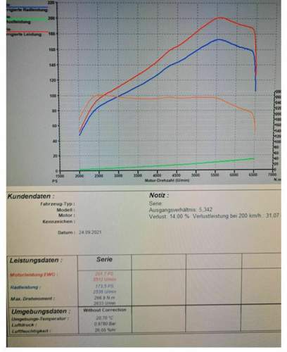 L15B7 Handschalter (1.5 Turbo Civic)
