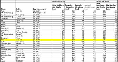 Berechnungsversuch mit ADAC-Daten