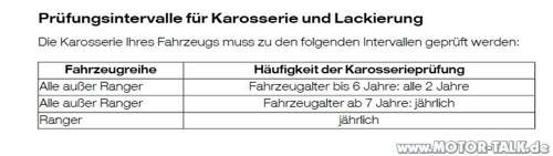 Ford-korrosionsschutz