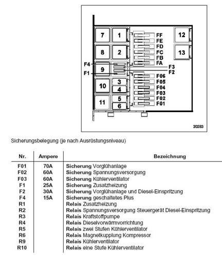 Trafic2-sicherungen-und-relais-motor
