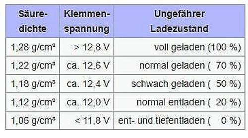 Ladezustand