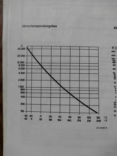 Widerstandsdiagramm