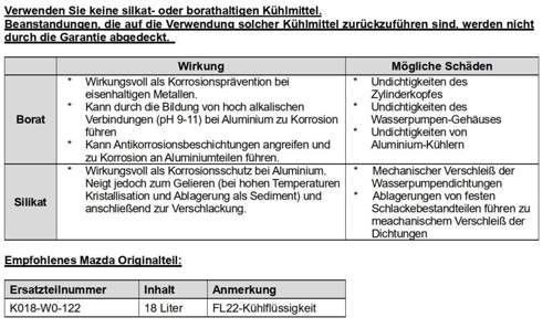 Hinweis für Kühlmittel FL 22