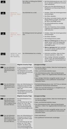 Übersicht Kühlmittel BA CLS 219